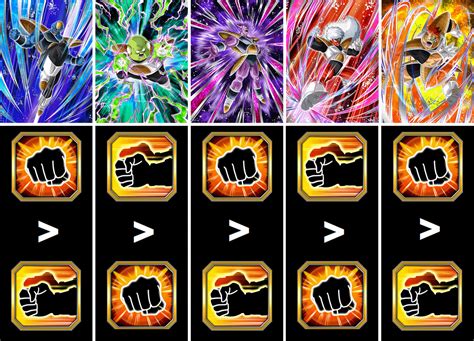Each card has it's own event daily, you can farm their SA (card drops) & orbs (they have their own orbs). . Ginyu force hidden potential